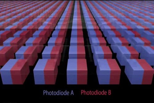 Dual Pixel autofocus